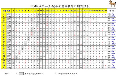 1978年農曆幾歲|年歲對照表